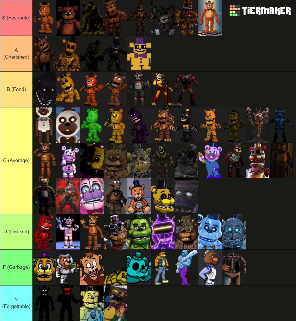 Best Freddy Fazbears Tier list